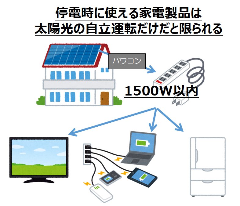 停電時に太陽光で発電した電気を使うためのメーカーごとの対処